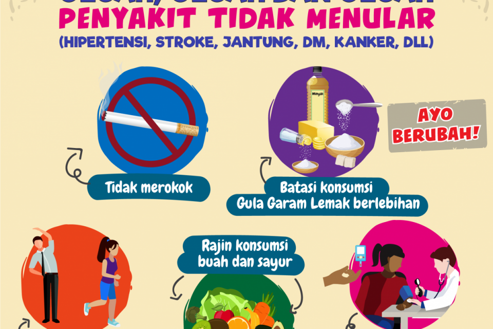 Cara Mencegah Penyakit Tidak Menular