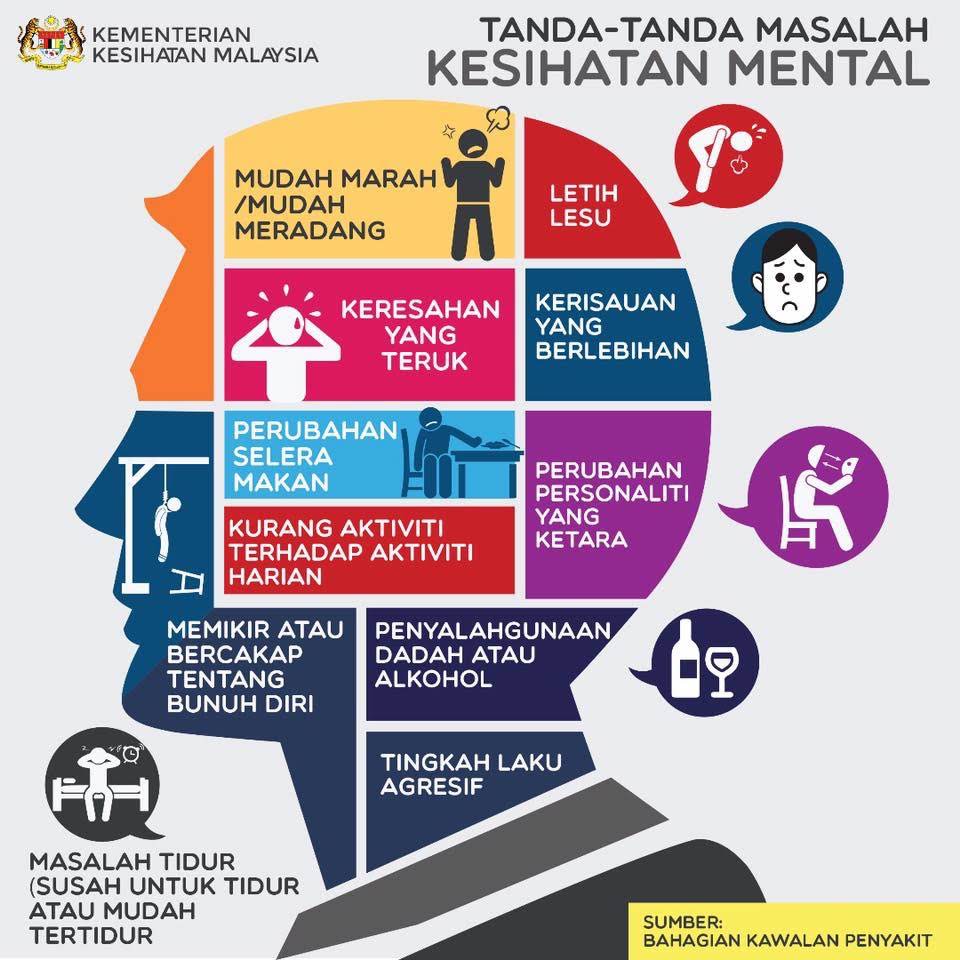 Infografik : Tanda-Tanda Kesihatan Mental – NOR SARADATUL AKMAR ...