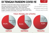 Tips Menjaga Kesehatan Mental Di Tengah Pandemi