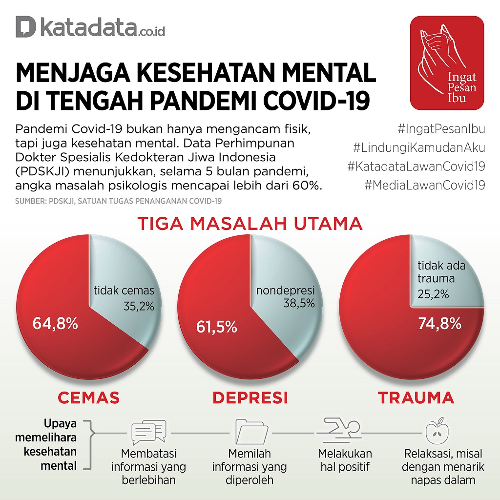 Tips Menjaga Kesehatan Mental Di Tengah Pandemi