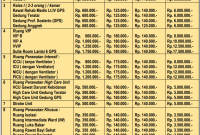 Perhitungan Biaya Rawat Inap