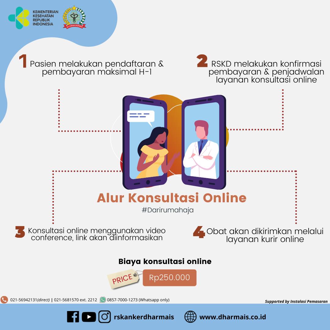 Efektivitas Konsultasi Dokter Secara Online