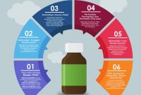 Panduan Memilih Suplemen Nutrisi Yang Tepat