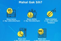 Perhitungan Biaya Rawat Inap Rumah Sakit